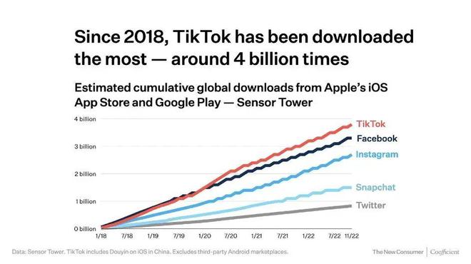 连云港Tiktok推广  第1张