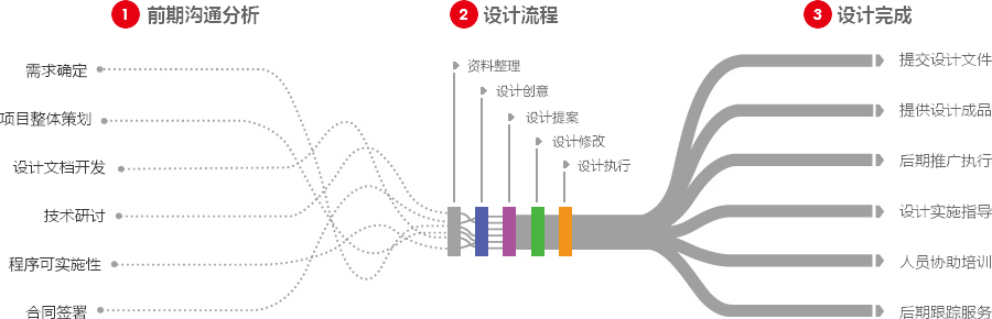 连云港营销型网站建设  第4张